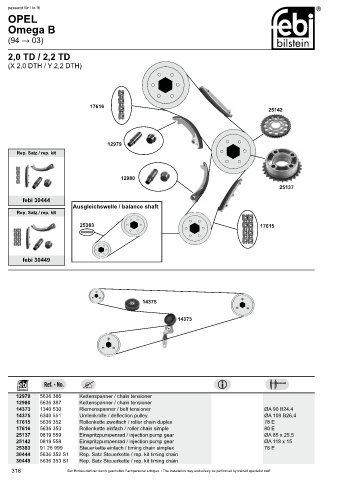 Spare parts cross-references