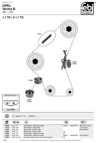 Spare parts cross-references