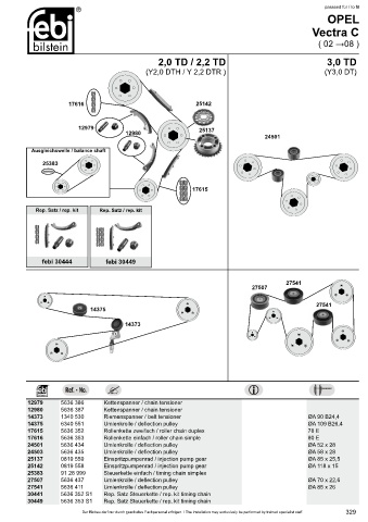 Spare parts cross-references