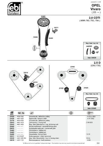 Spare parts cross-references