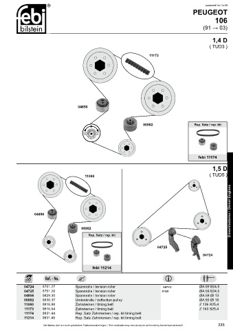 Spare parts cross-references