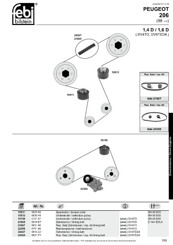 Spare parts cross-references