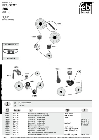 Spare parts cross-references