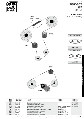 Spare parts cross-references