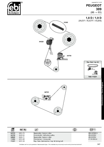 Spare parts cross-references