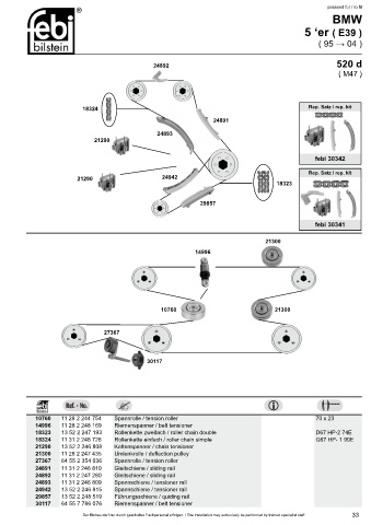 Spare parts cross-references