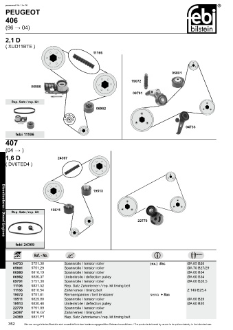 Spare parts cross-references