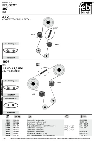 Spare parts cross-references