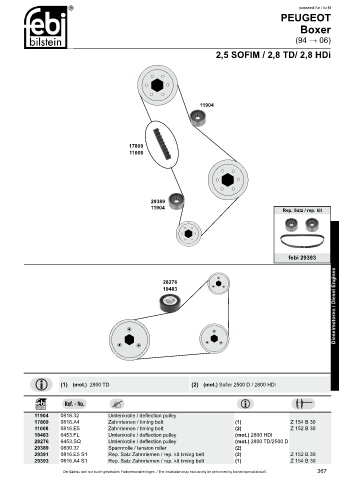 Spare parts cross-references