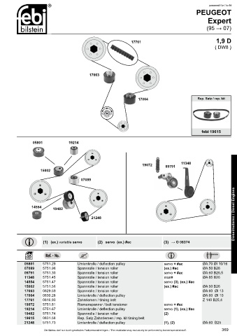 Spare parts cross-references