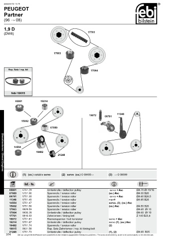 Spare parts cross-references