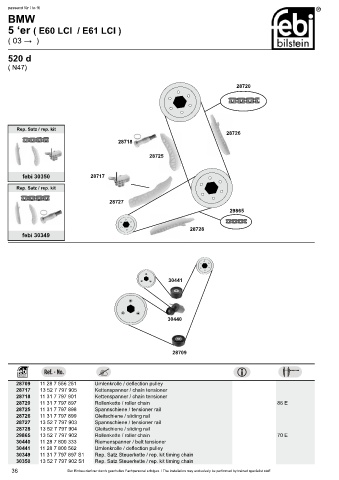 Spare parts cross-references