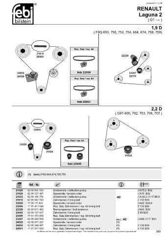 Spare parts cross-references