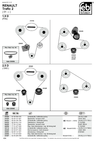 Spare parts cross-references