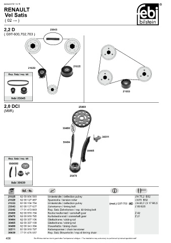 Spare parts cross-references