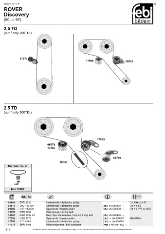 Spare parts cross-references