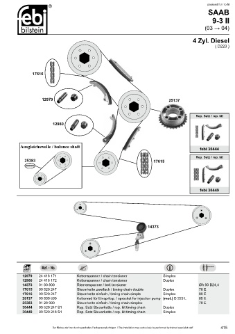 Spare parts cross-references