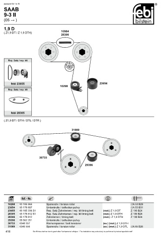 Spare parts cross-references