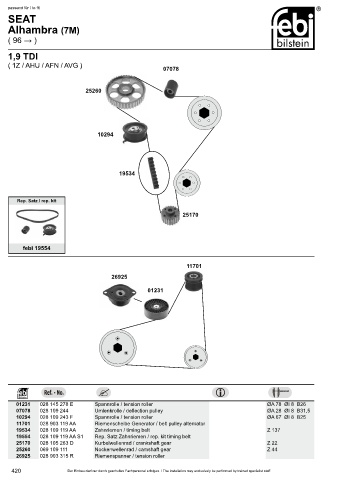 Spare parts cross-references