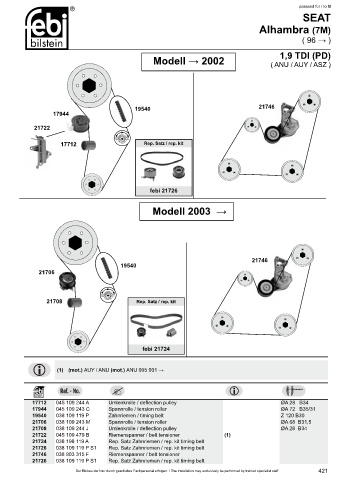 Spare parts cross-references