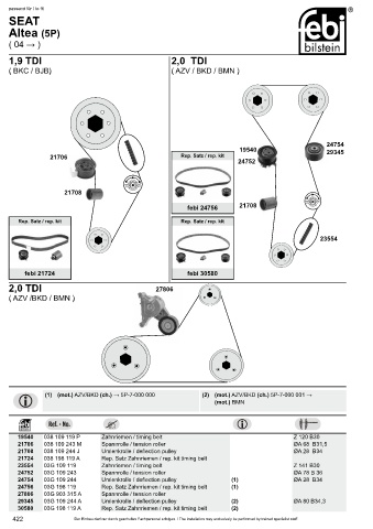 Spare parts cross-references