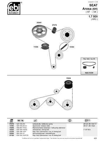 Spare parts cross-references