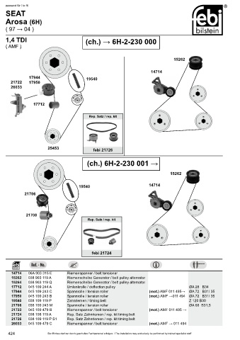 Spare parts cross-references