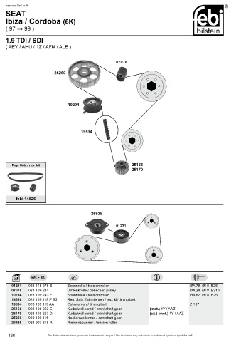 Spare parts cross-references