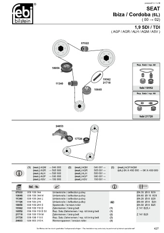 Spare parts cross-references