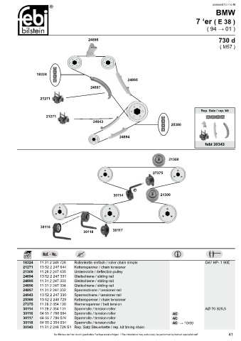 Spare parts cross-references