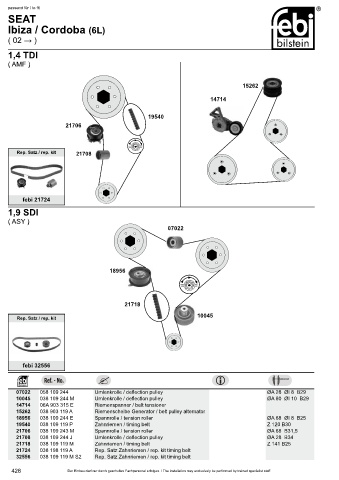 Spare parts cross-references