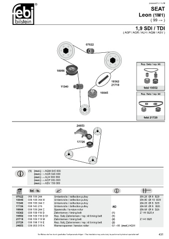 Spare parts cross-references