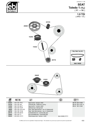 Spare parts cross-references