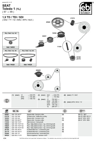 Spare parts cross-references