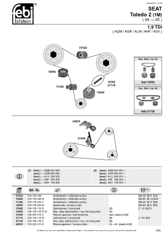 Spare parts cross-references