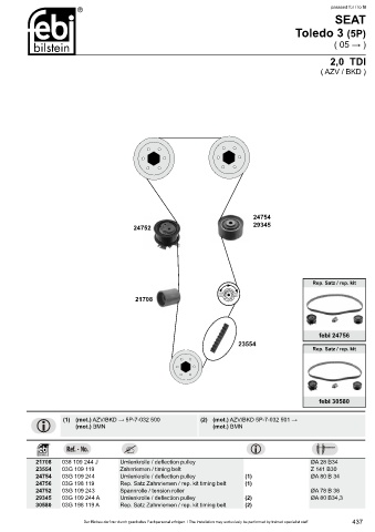 Spare parts cross-references