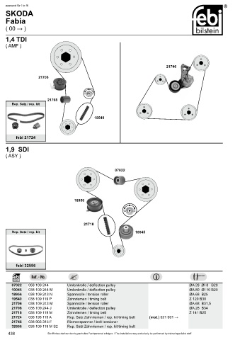 Spare parts cross-references