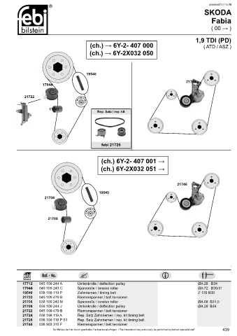 Spare parts cross-references