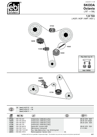 Spare parts cross-references