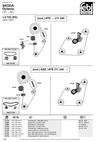 Spare parts cross-references