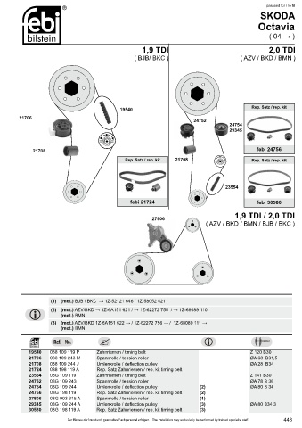 Spare parts cross-references