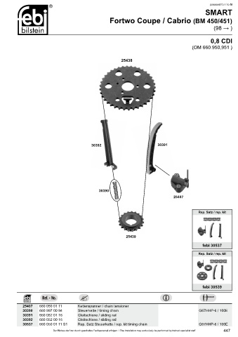 Spare parts cross-references