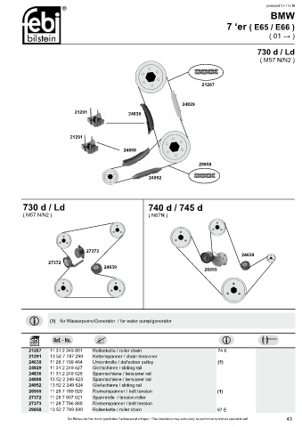 Spare parts cross-references