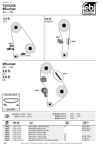 Spare parts cross-references