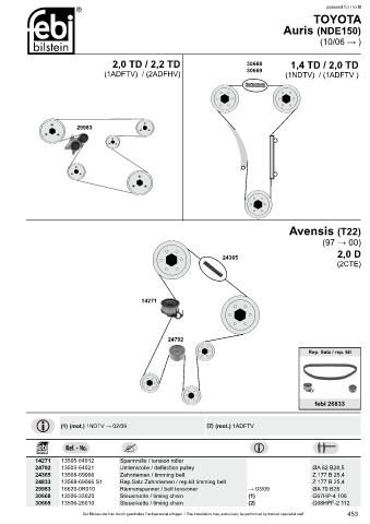 Spare parts cross-references