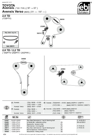 Spare parts cross-references