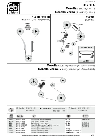 Spare parts cross-references