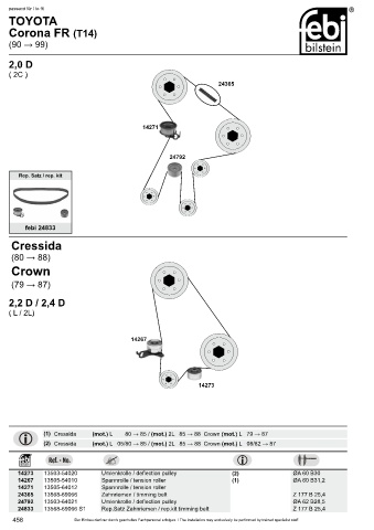 Spare parts cross-references