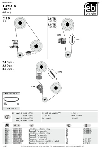 Spare parts cross-references