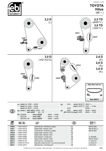 Spare parts cross-references